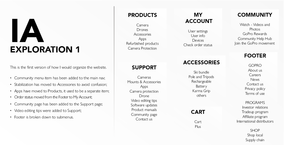 IA Exploration 1, GoPro Website Information Architecture Redesign