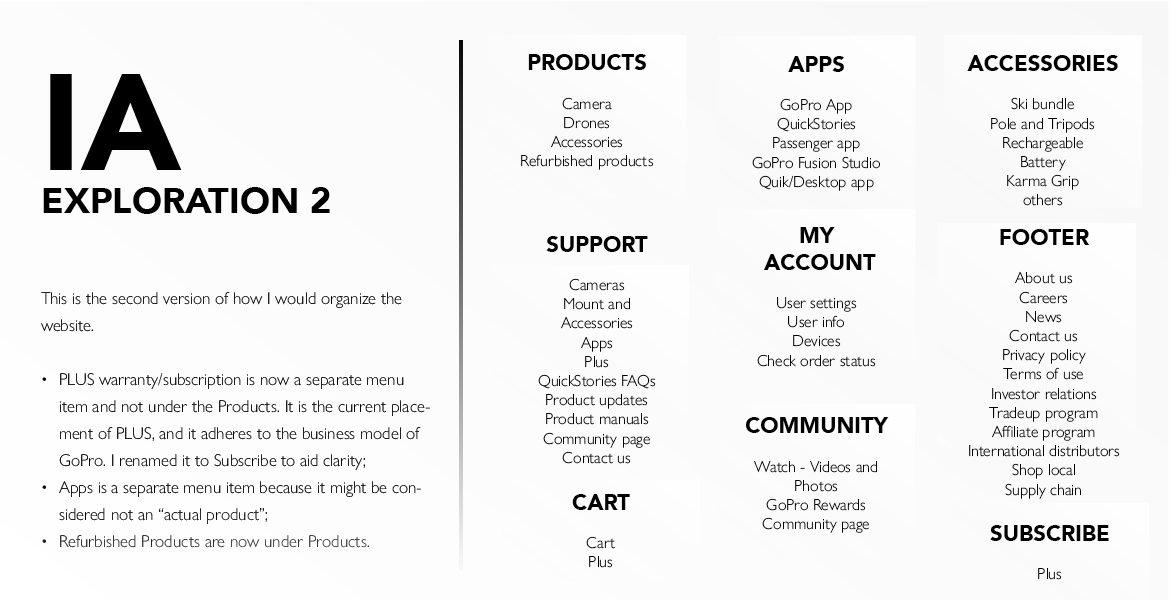 IA Exploration 2, GoPro Website Information Architecture Redesign