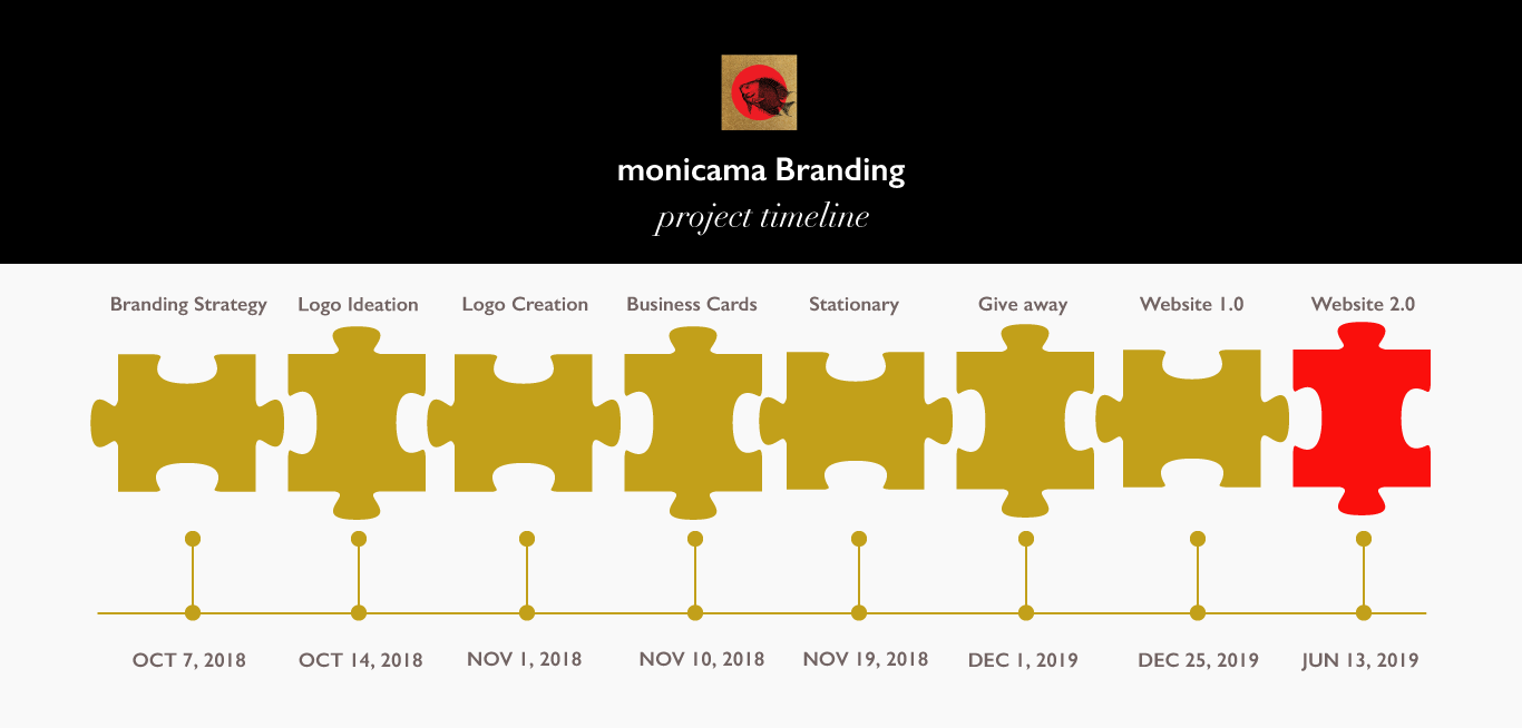 Monicama-Project-Timeline.png