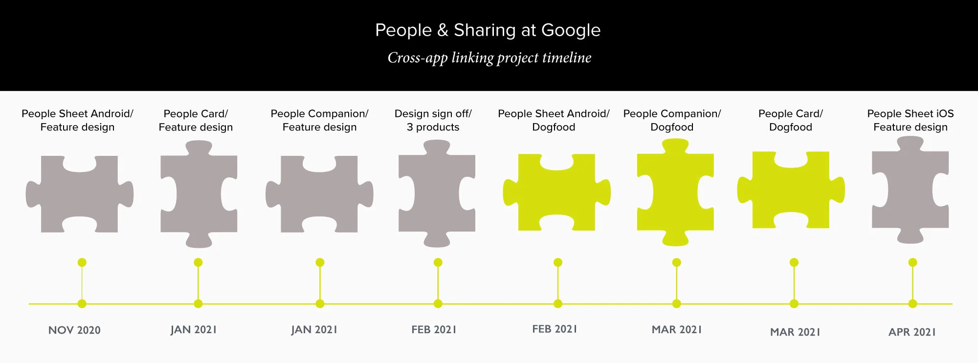 Monica-Ma-Google-Project-People-and-Sharing-UX-design.jpg
