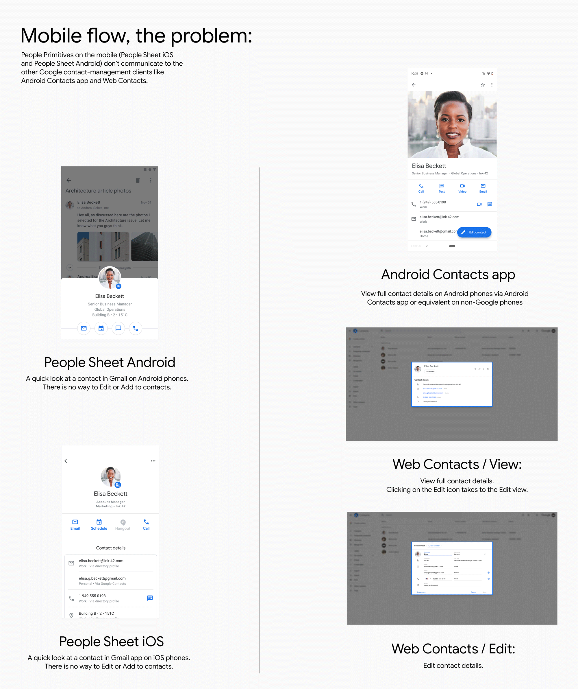 Original user journey on the mobile in People &amp; Sharing: customers couldn’t directly edit and add a contact in People Sheet Android and People Sheet iOS.