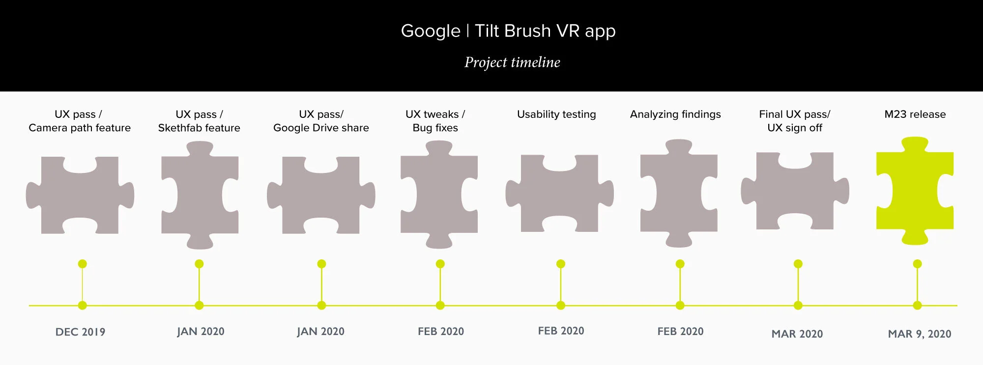 Monica-Ma-Tilt-Brush-project-timeline-UX-design.jpg