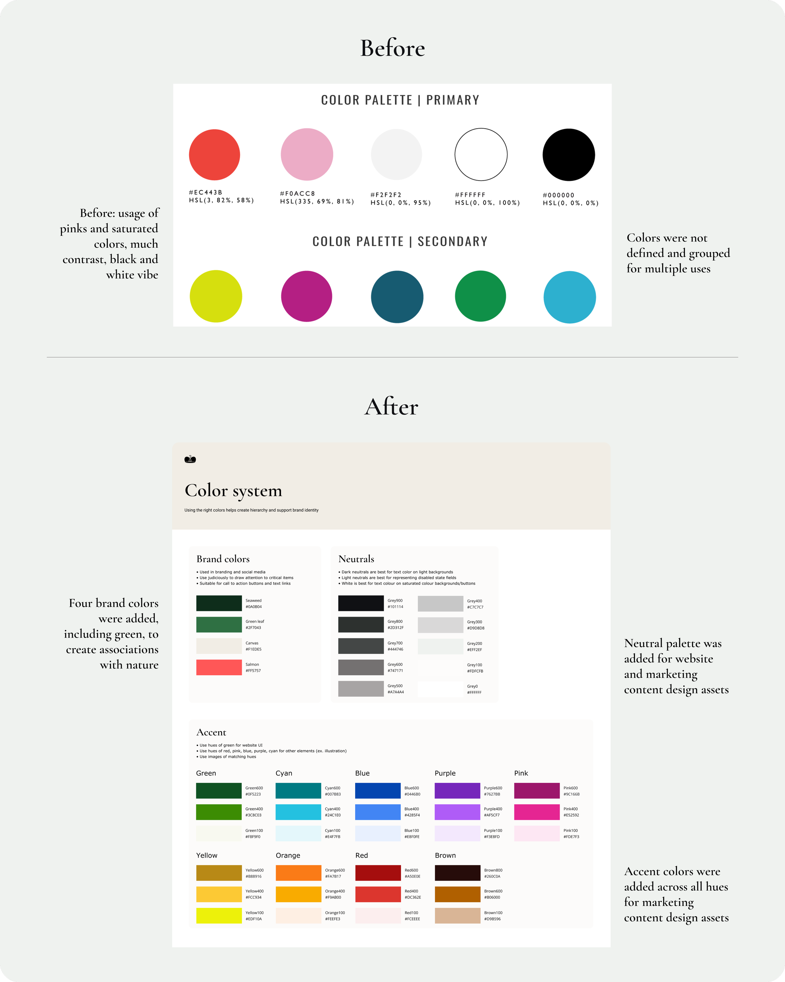 Sparkpick project by MonicaMa_Design system_visual design