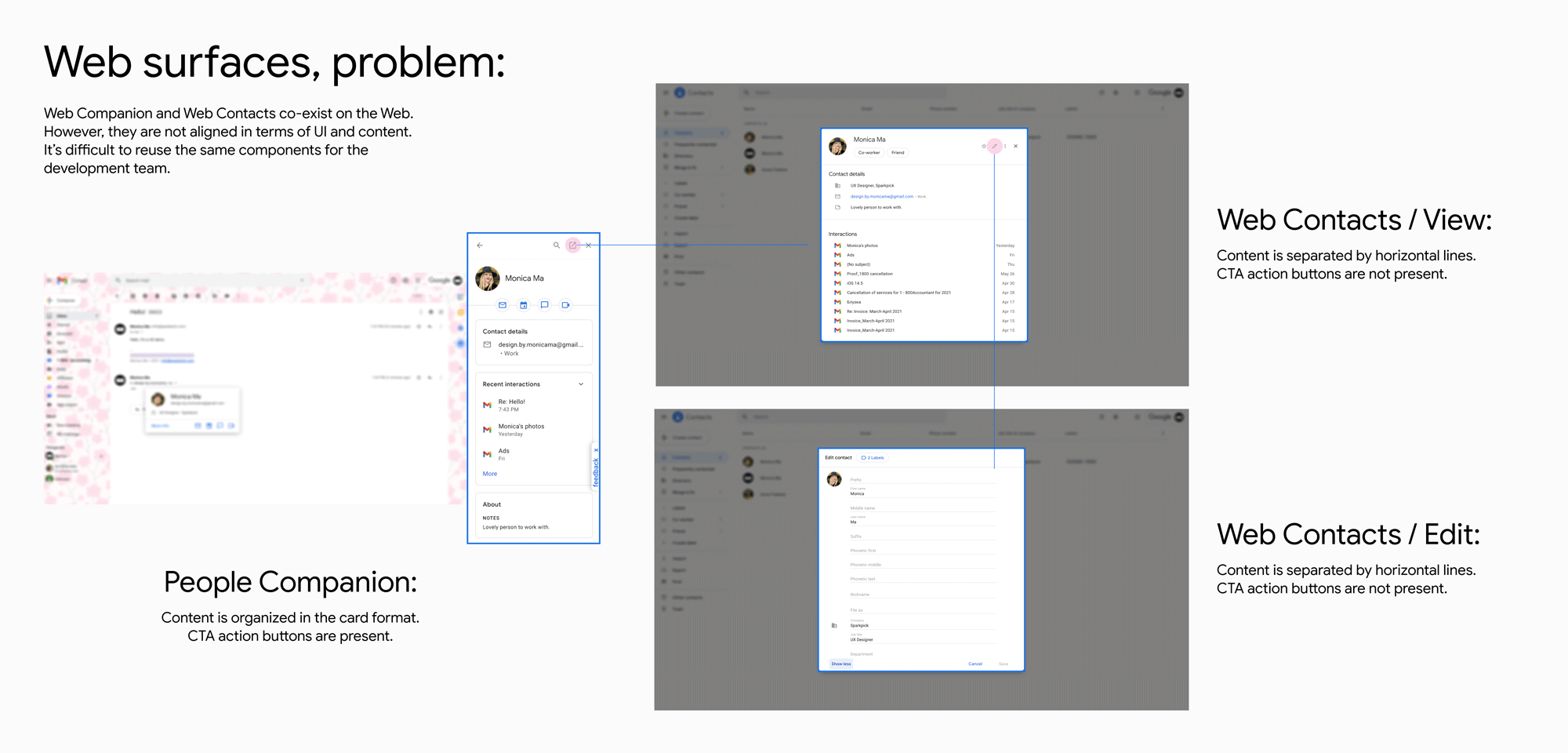 Web surfaces misalignment problems: People Companion and Web Contacts