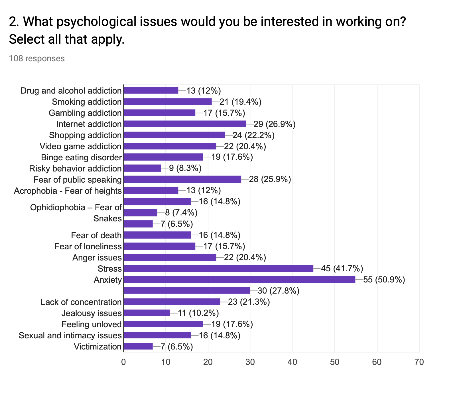 Survey Analytics