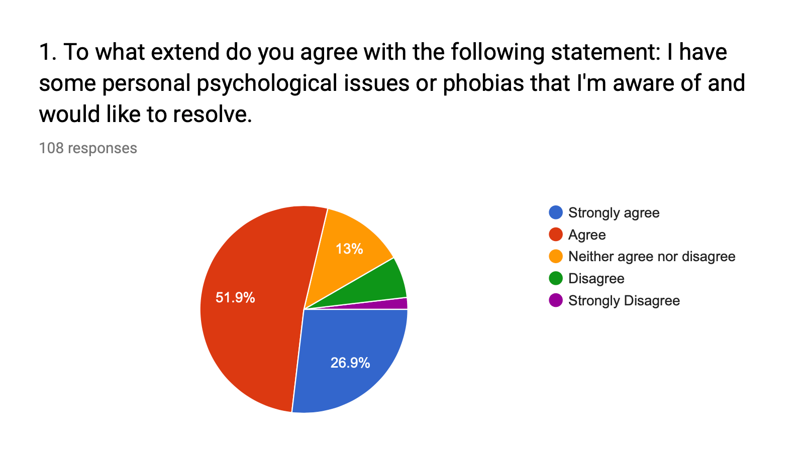 Survey Analytics