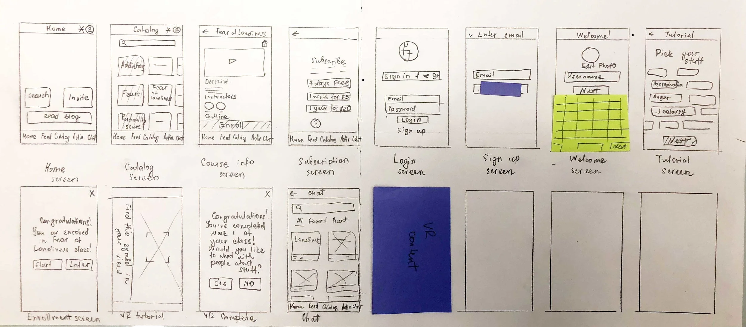 Paper prototype in test, BRAVRY