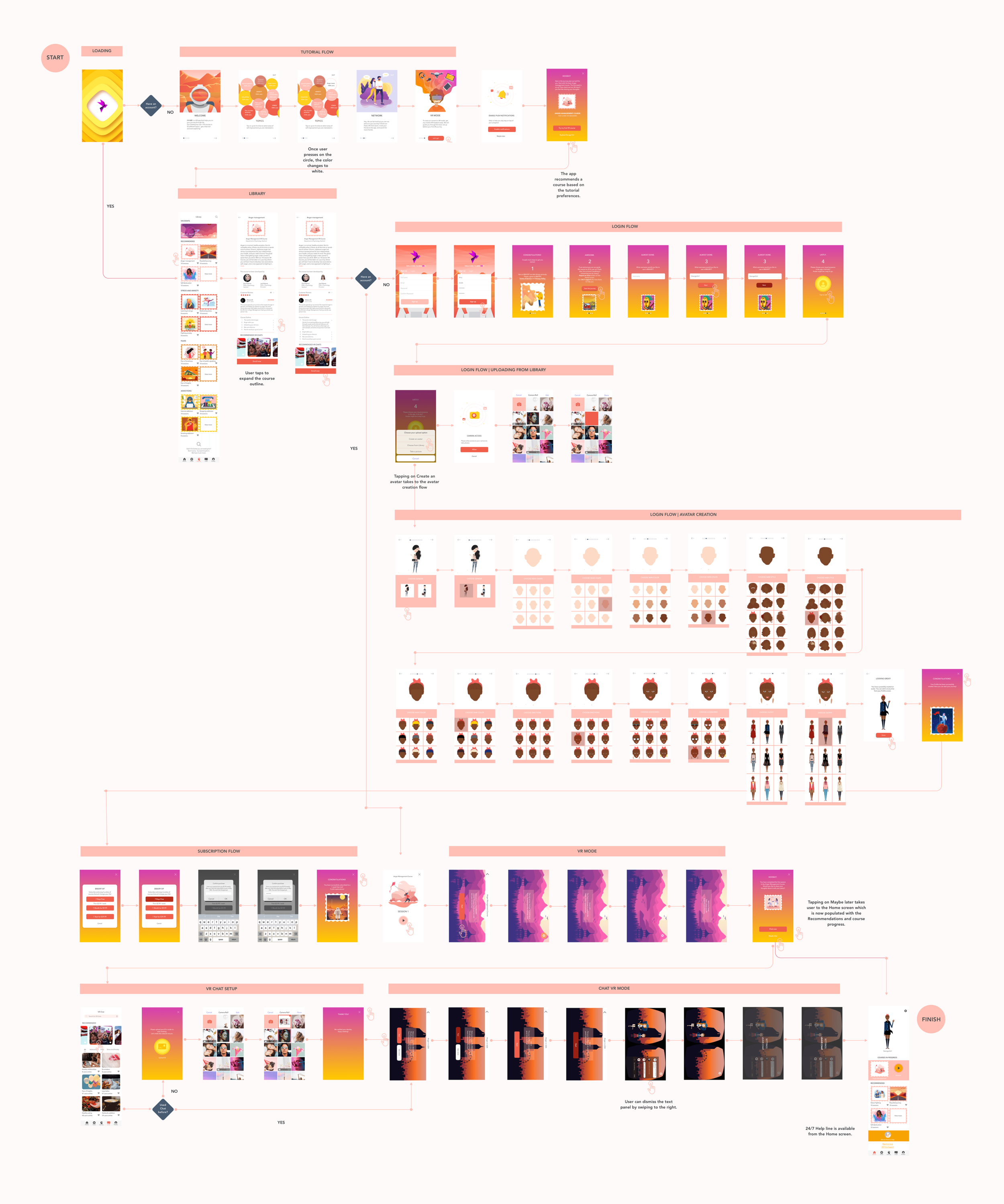 BRAVRY Wireframe flow