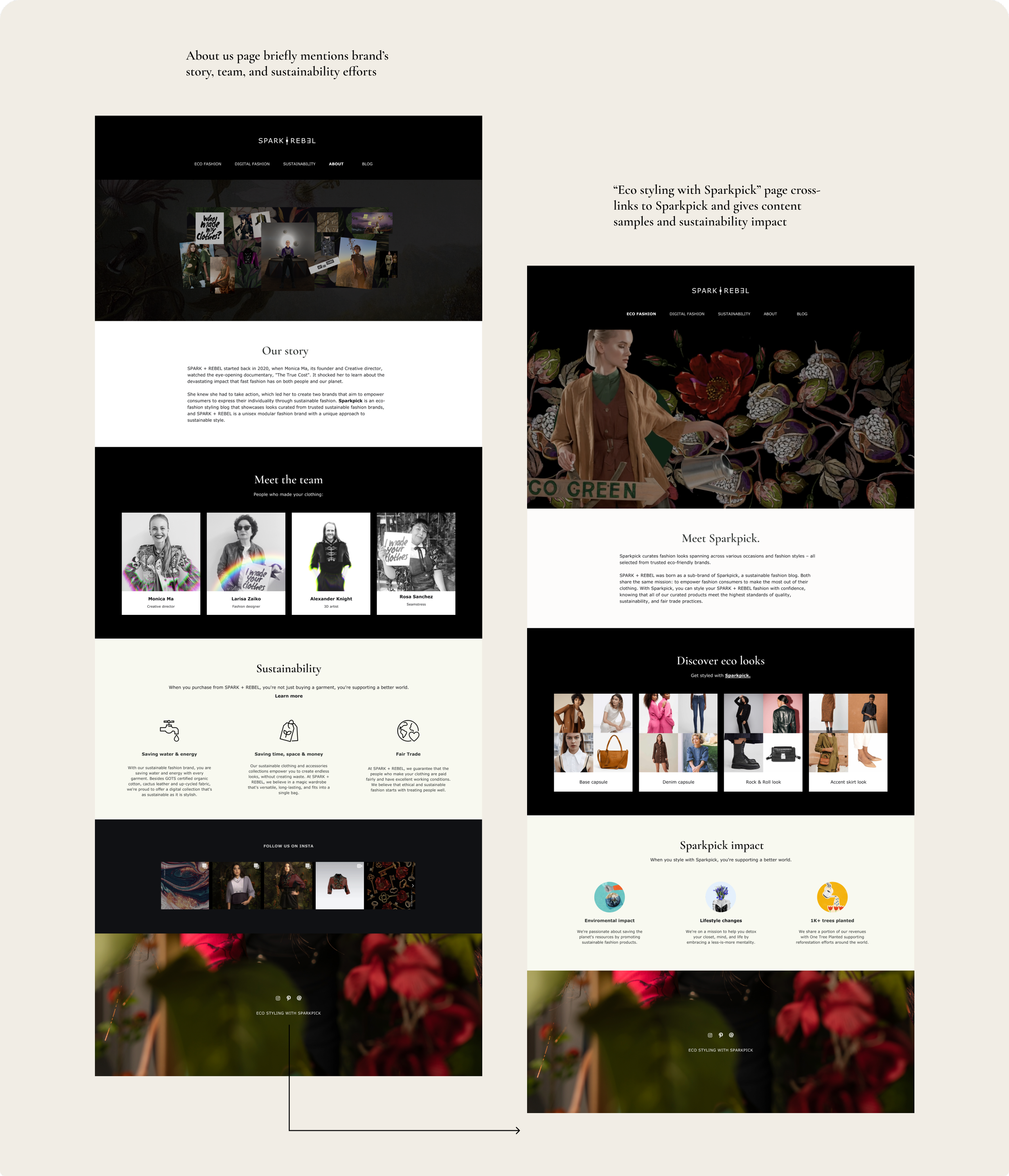SPARK + REBEL about us page in eco fashion.png