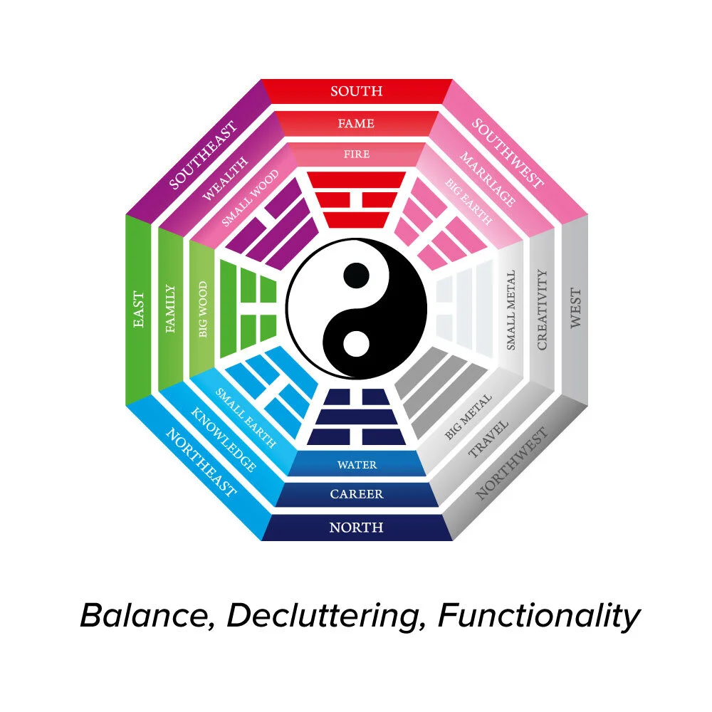 UX design inherited focus on Balance, Decluttering, and Functionality from Feng Shui