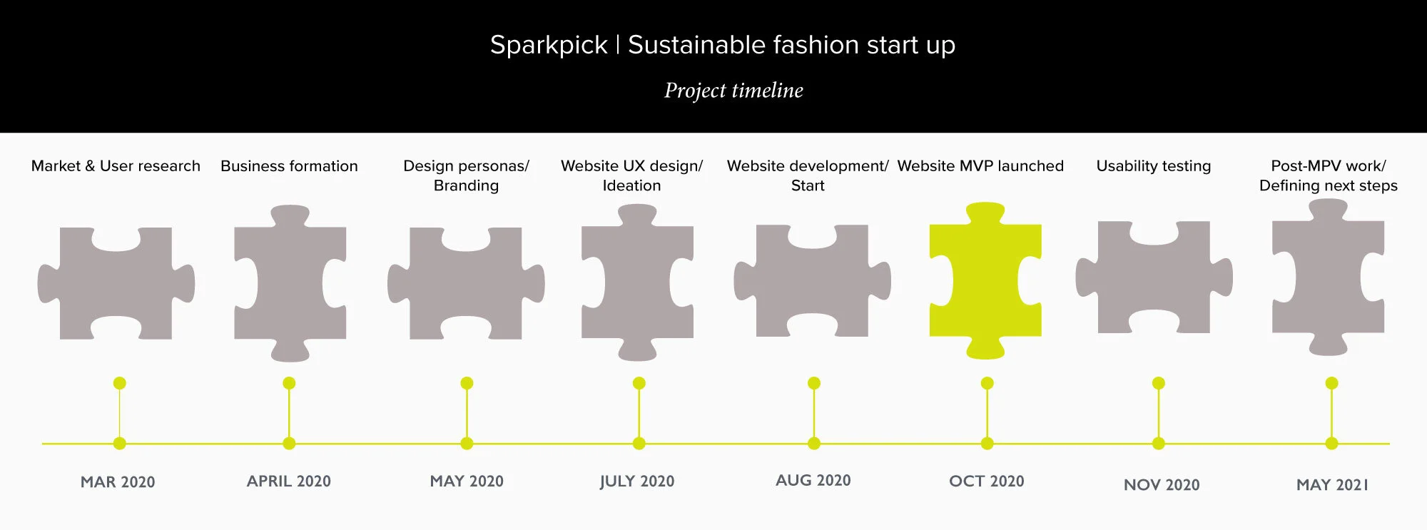 Mindful-product-design-by-Monica-Ma-Sparkpick-sustainable-fashion-start-up-project-in-UX-design.jpg