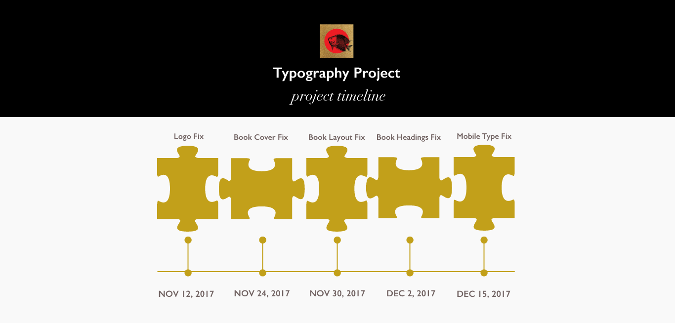 Typofraphy-Timeline.png