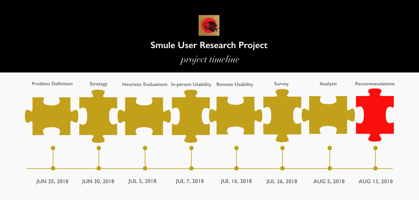Smule-User-Research-Project-Timeline.png
