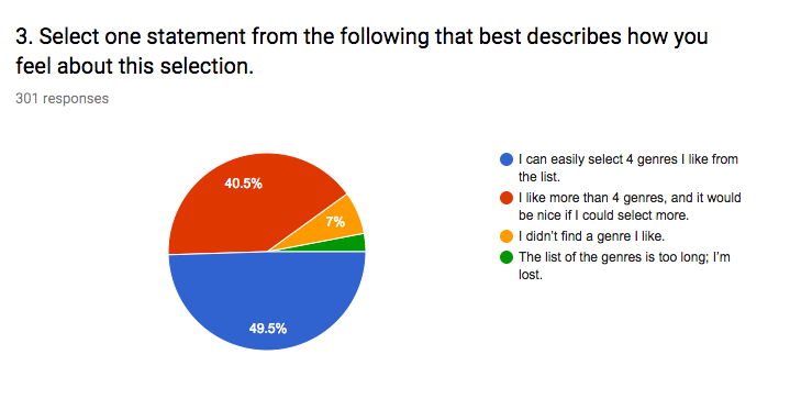 Survey Question, Smule User Research Project
