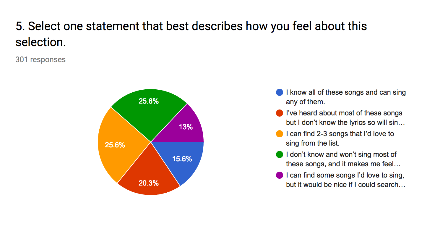 Survey Question, Smule User Research Project