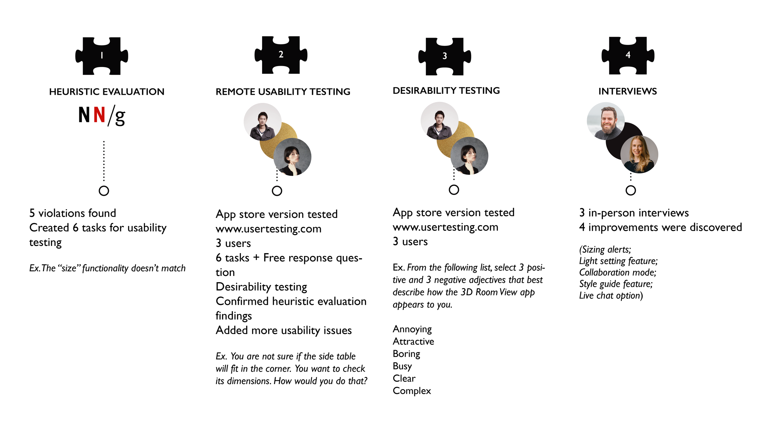 User research summary, 3D Room View