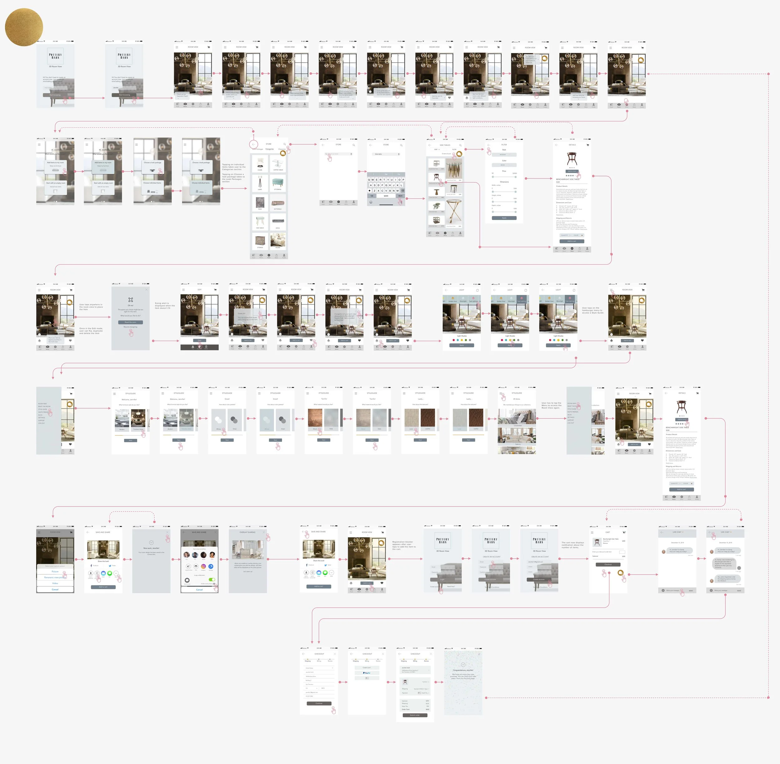 Wireframe flow for the redesigned 3D Room View app