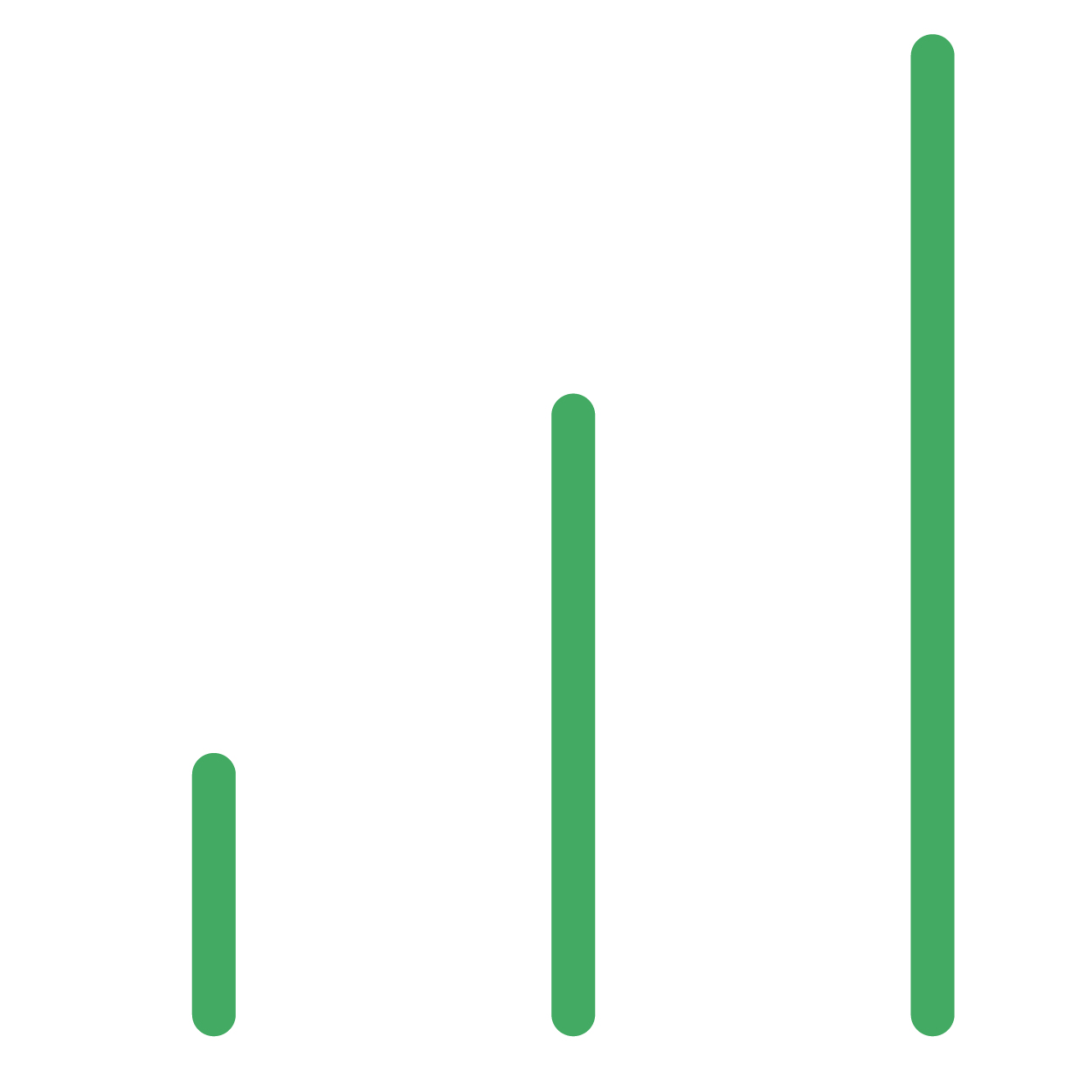 Bar graph with three vertical green bars labeled 'A', 'B', and 'C' comparing data values, with labeled axes and a title.