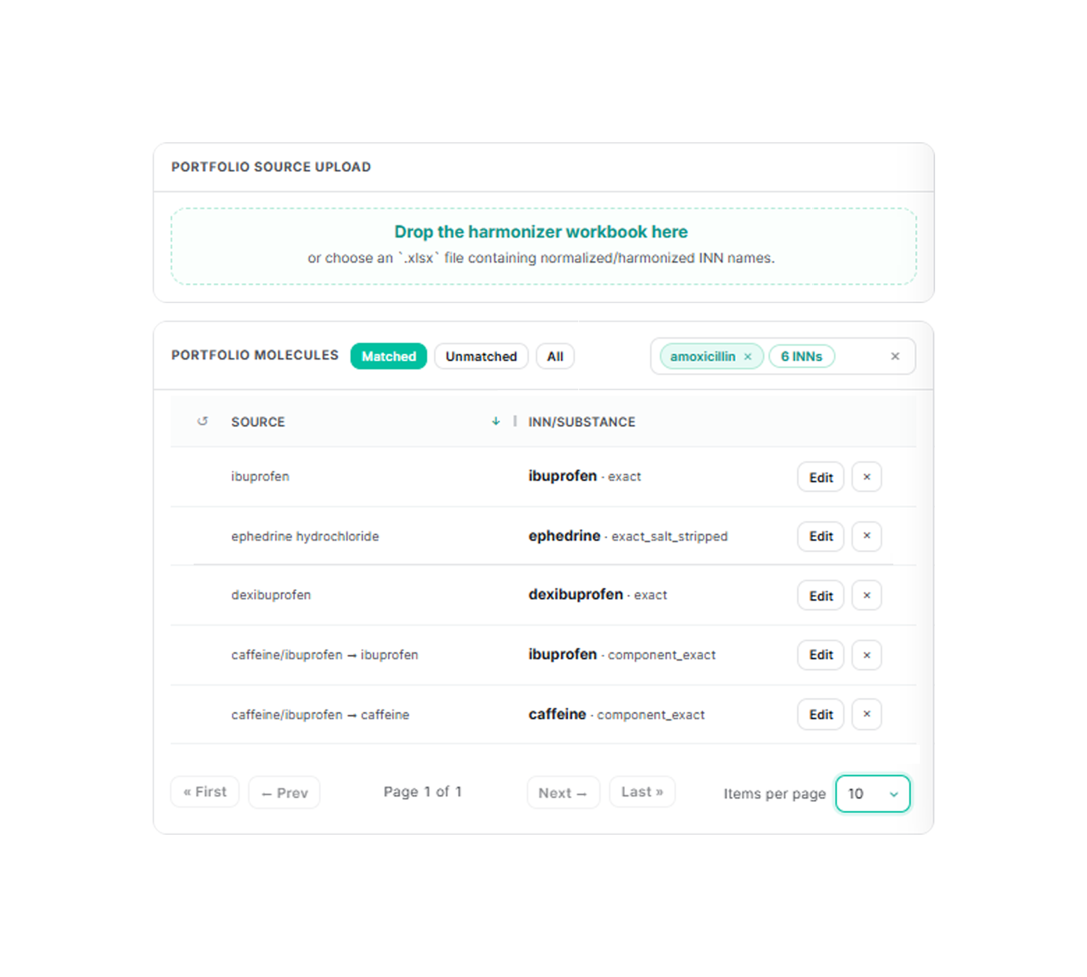 Screenshot of a web interface showing a list of pharmaceutical molecules with their chemical names and types, including ibuprofen, ephedrine hydrochloride, dexibuprofen, and caffeine/ibuprofen, with options to edit each entry.