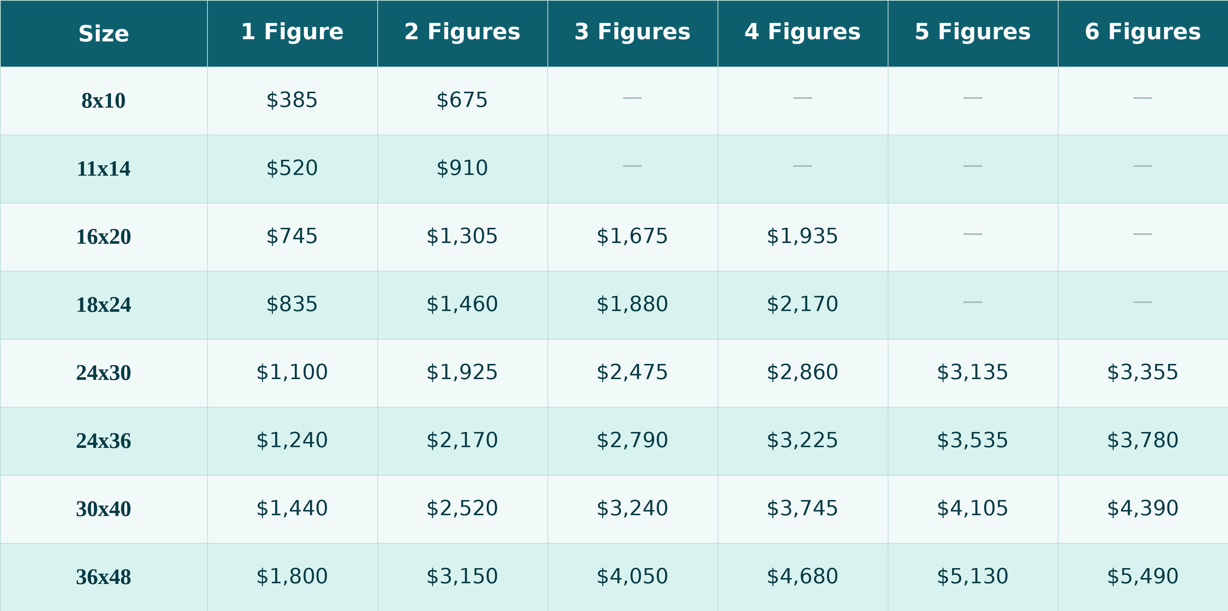Price guide table for different sizes and number of figures, with prices ranging from $385 to $5,490.