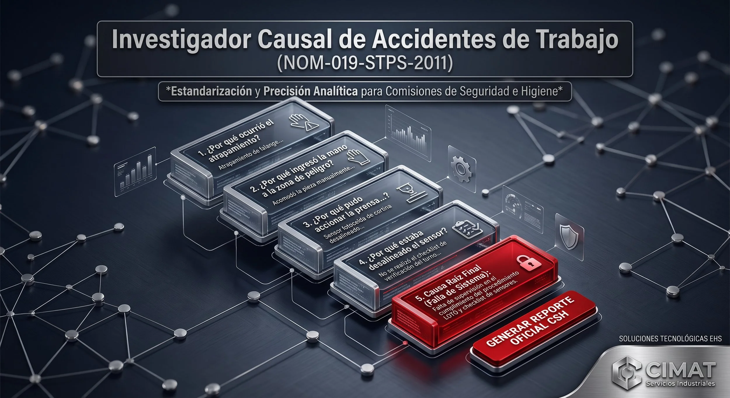 Investigador de Accidentes e Incidentes CSH  APOYO CAPACITACION