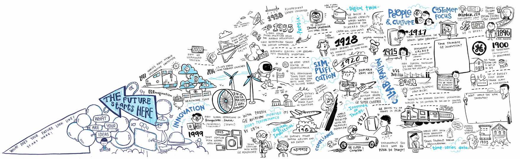 GE Interactive Mural