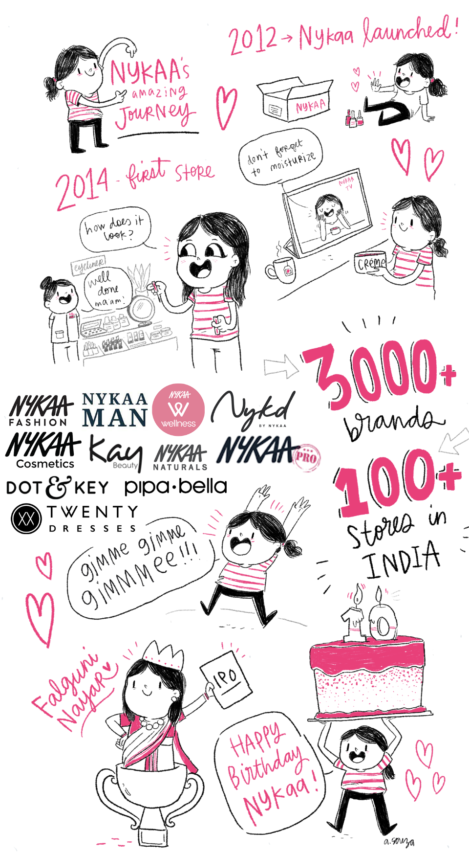 Nykaa