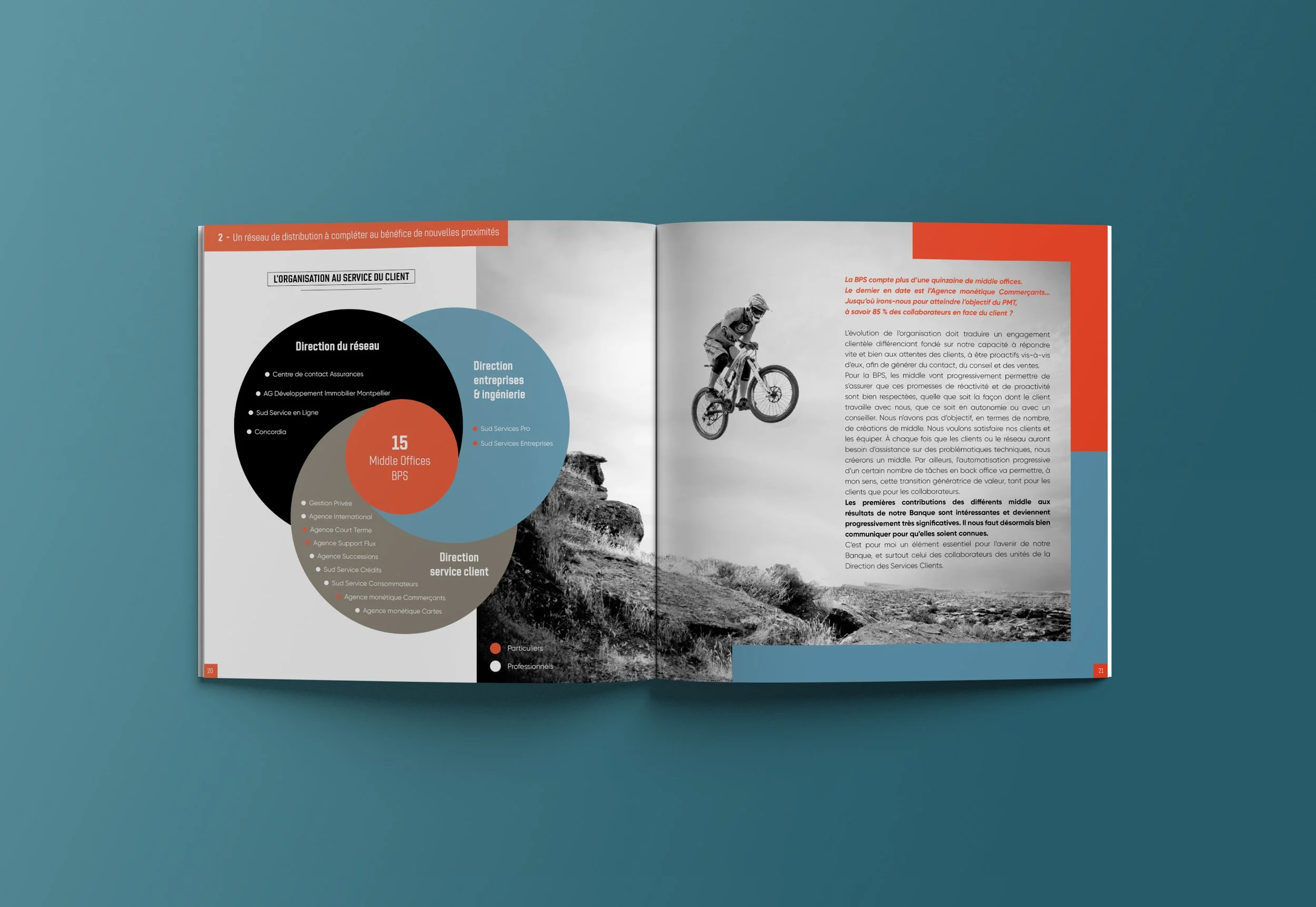 Design éditorial de "Trajectoire 2020" pour la Banque Populaire du Sud (2019) par le studio Faire Signe : 2 - L'organisation au service du client