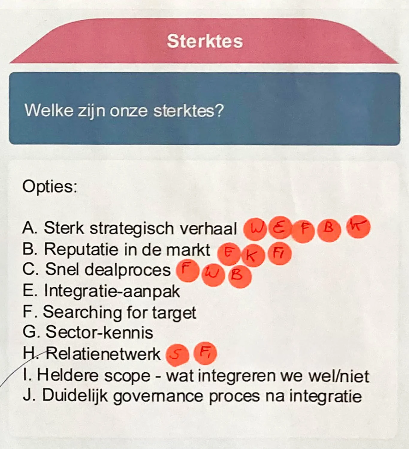 Vitavizion workshop over M&A en strategie voor HR- en staffing