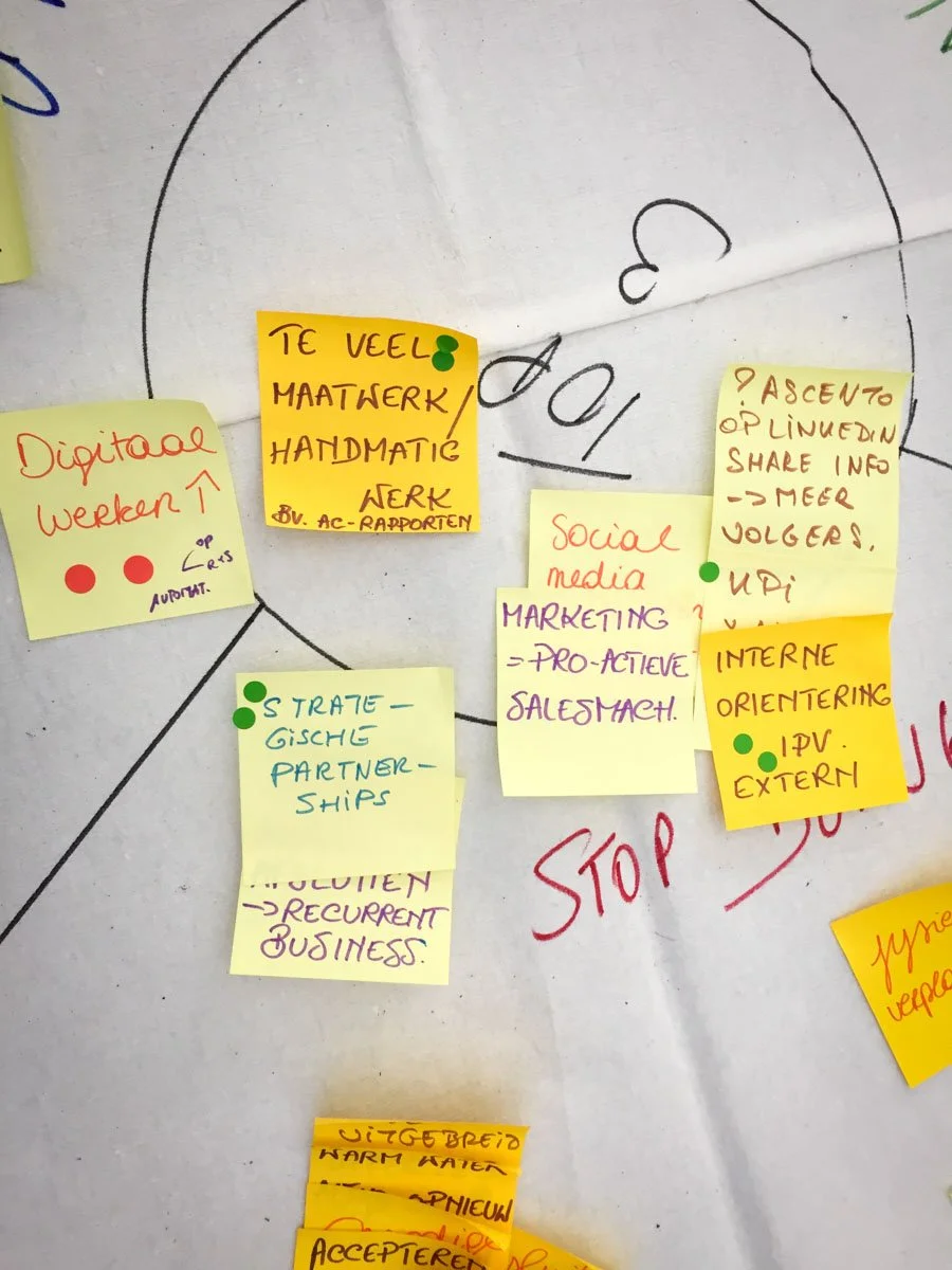 Een wit bord met verschillende gekleurde sticky notes met woorden en korte zinnen in het Nederlands, over onderwerpen zoals digitale werken, strategie, marketing en samenwerking. Resultaat van een workshop met Vitavizion.