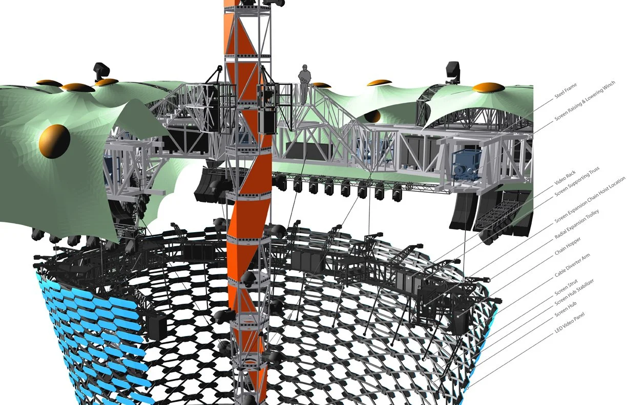 A complex stage setup with a central orange and silver tower, multiple green canopy structures, and various supporting equipment and lighting fixtures. The stage includes labels indicating parts like steel frame, video rack, screen supporting truss, and LED video panel.