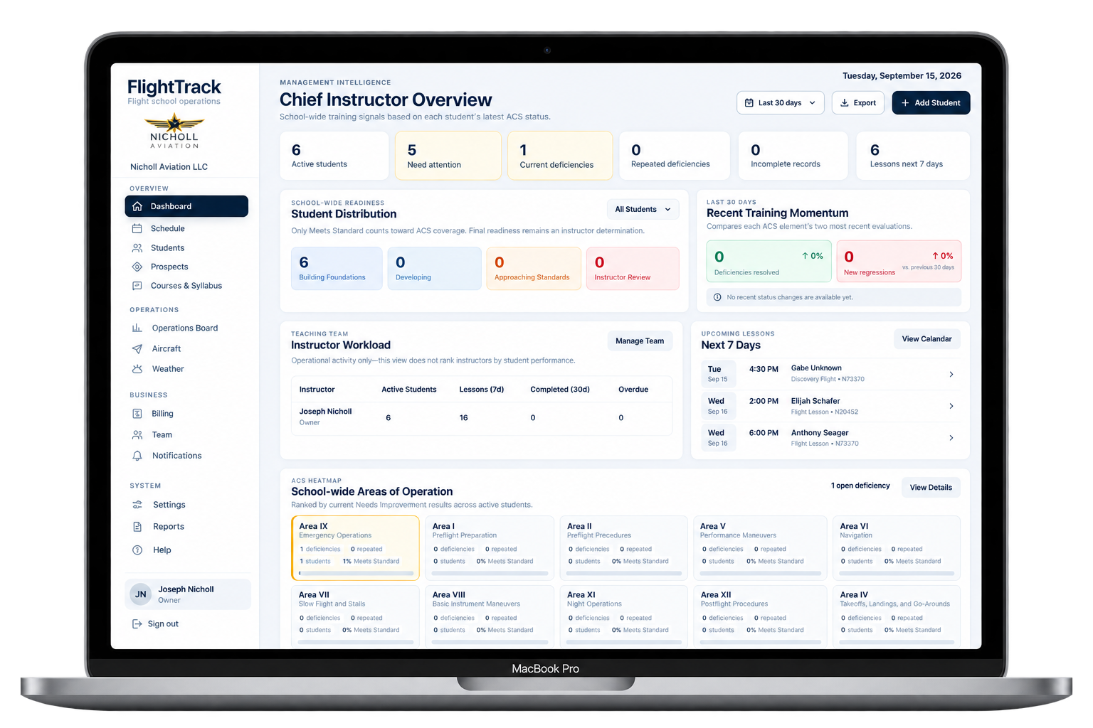 Laptop screen displaying a flight school management dashboard with sections for overview, school-wide readiness, instructor workload, recent training momentum, upcoming lessons, and areas of operation.