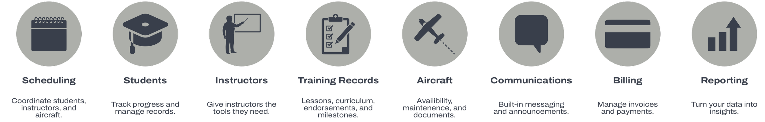 Icons representing different aspects of training management, including scheduling, students, instructors, training records, aircraft, communications, billing, and reporting.