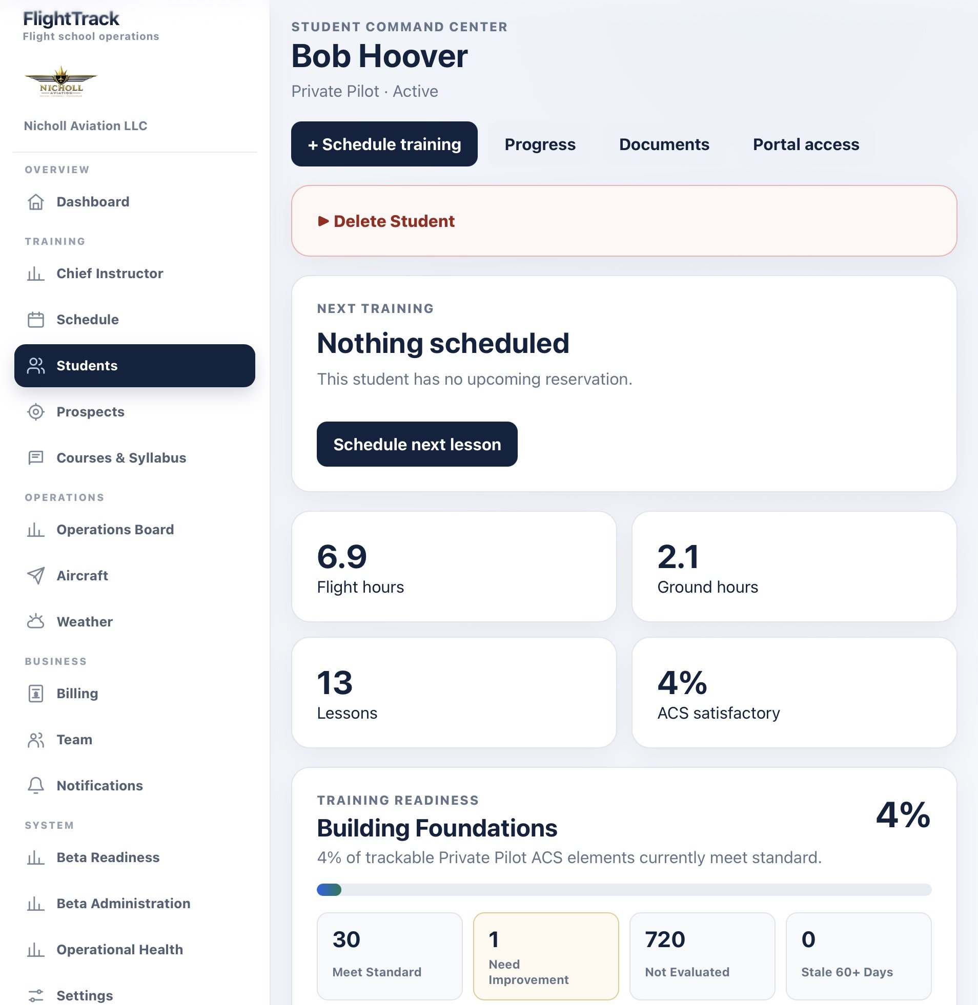 Screenshot of a software dashboard showing various sections and statistics related to flight school operations, training, system health, and business metrics for an individual named Bob Hoover.