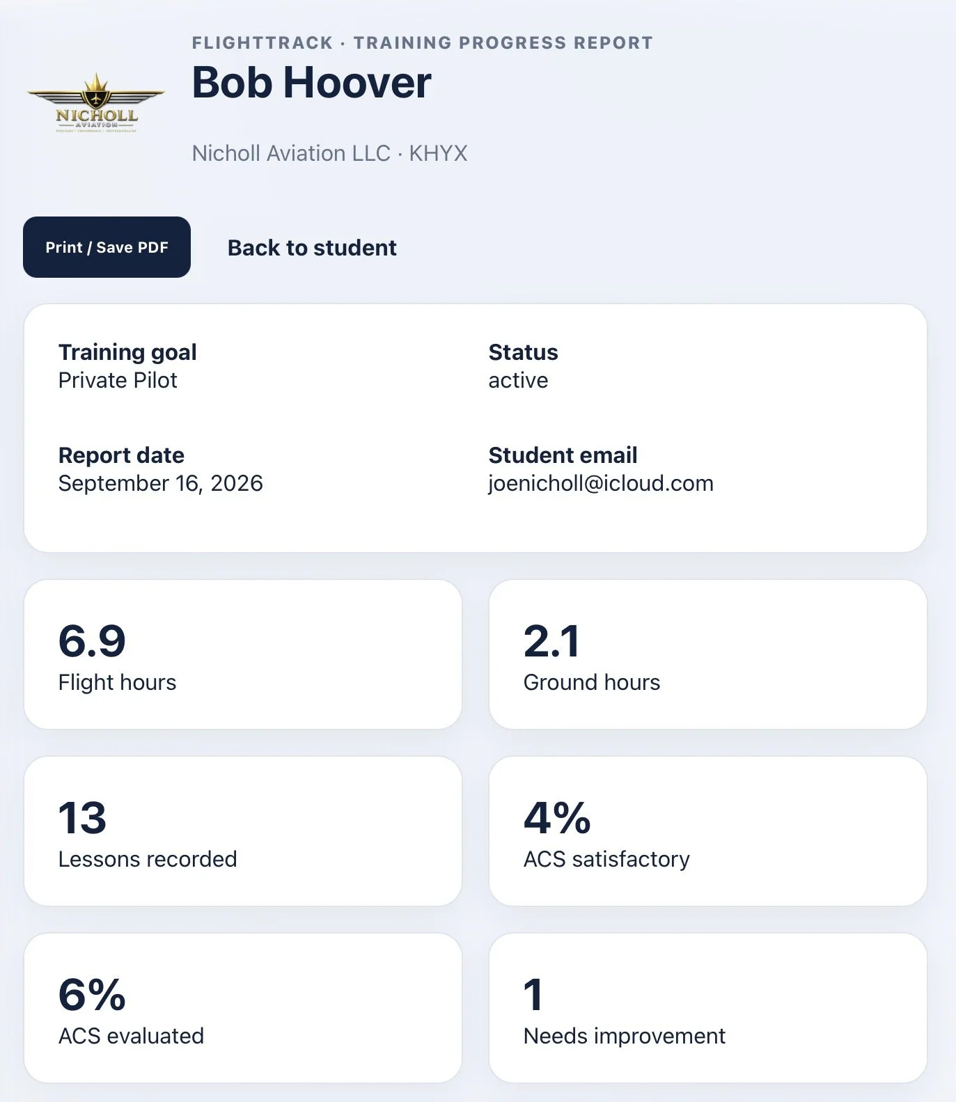 Flight training progress report for Bob Hoover from Nicholl Aviation. It includes flight and ground hours, lessons recorded, and satisfaction percentage, with a logo of Nicholl Aviation at the top left.