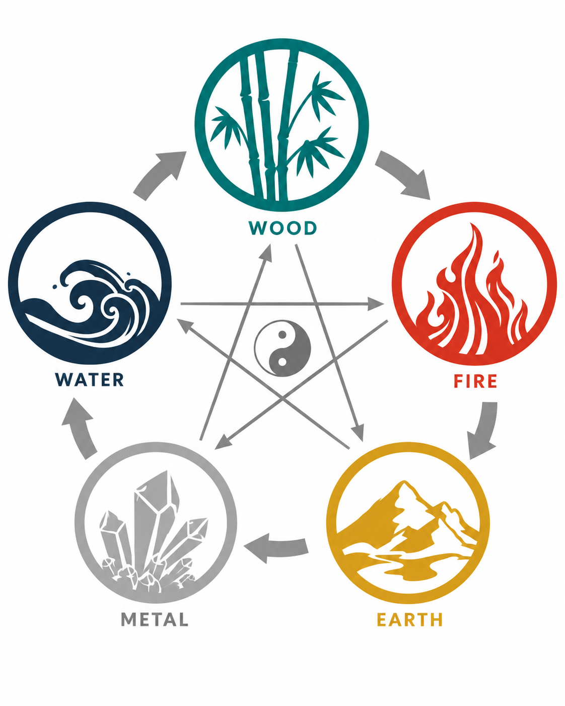The Five Elements of Emotion: What Traditional Chinese Medicine Says About the Mind–Body Connection
