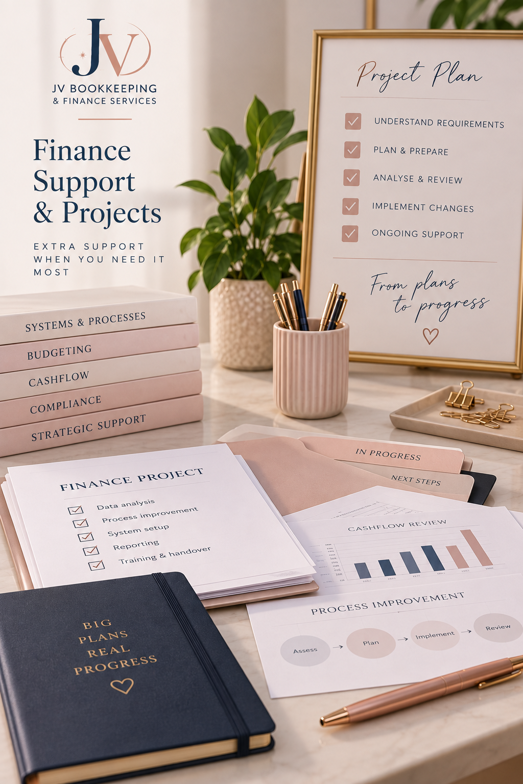 Business planning workspace with financial documents and project notes