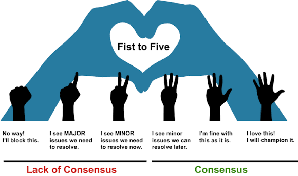 Fist of Five: A Good Tool for the Circle, Not a Substitute for the Vote