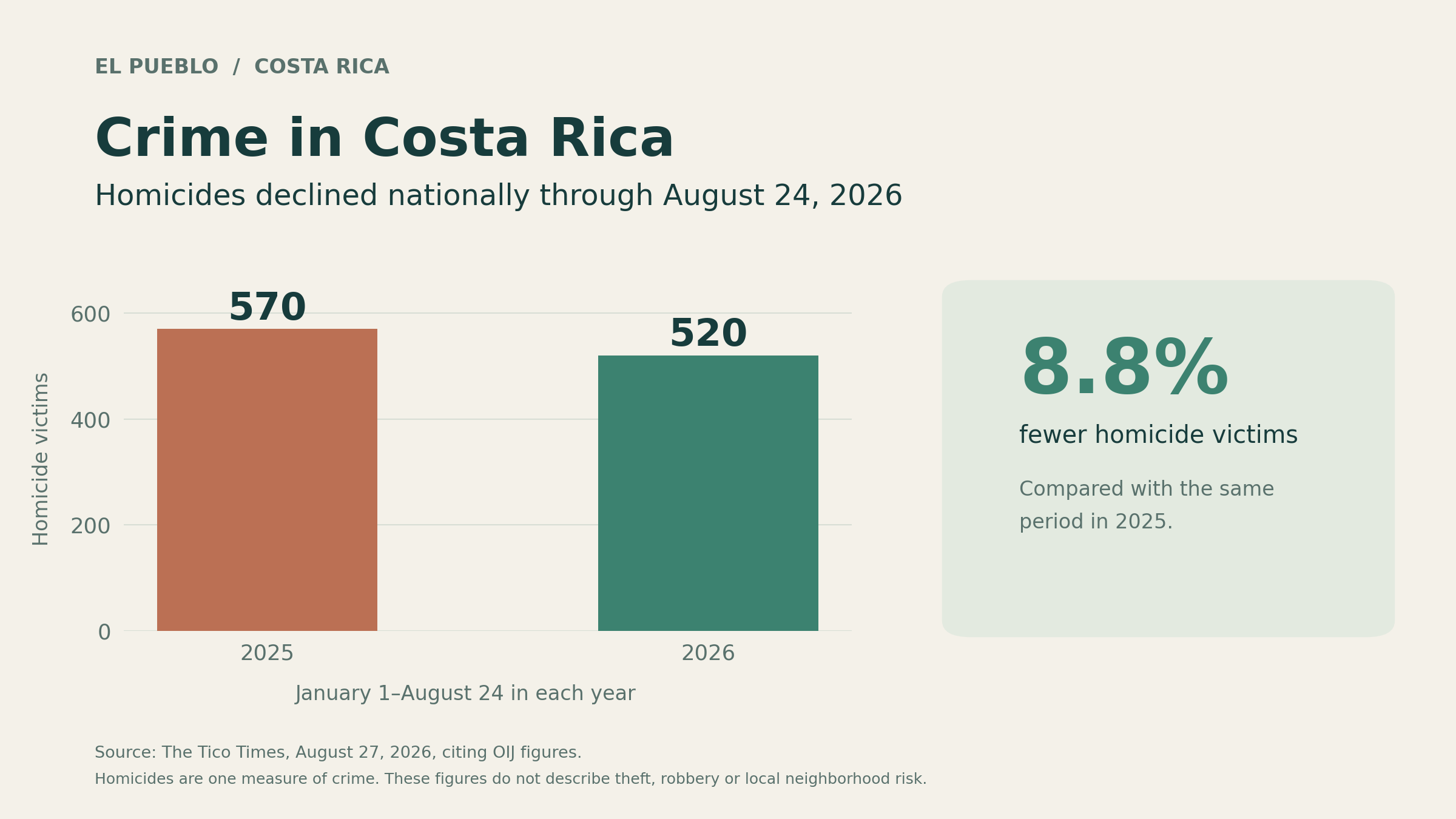 Crime in Costa Rica