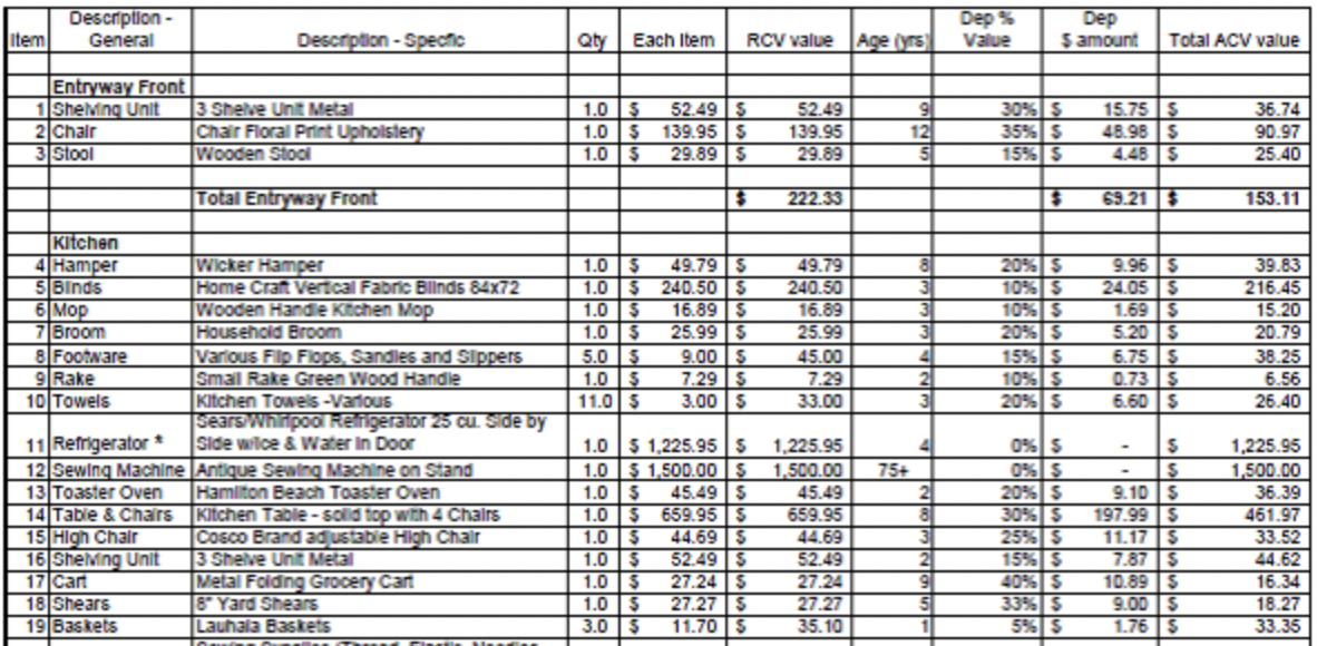 A detailed shopping list and inventory table including item descriptions, quantities, prices, and total values for various household and kitchen items such as shelving units, chairs, stools, hampers, blinds, mop, broom, footwear, towels, refrigerator, sewing machine, toaster oven, table and chairs, high chair, grocery cart, shears, and baskets.