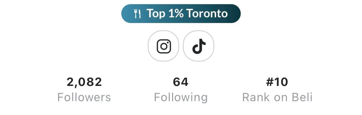 Social media profile summary showing top 1% in Toronto, with icons for Instagram and TikTok, 2,082 followers, following 64 accounts, ranked 10th on Beli.