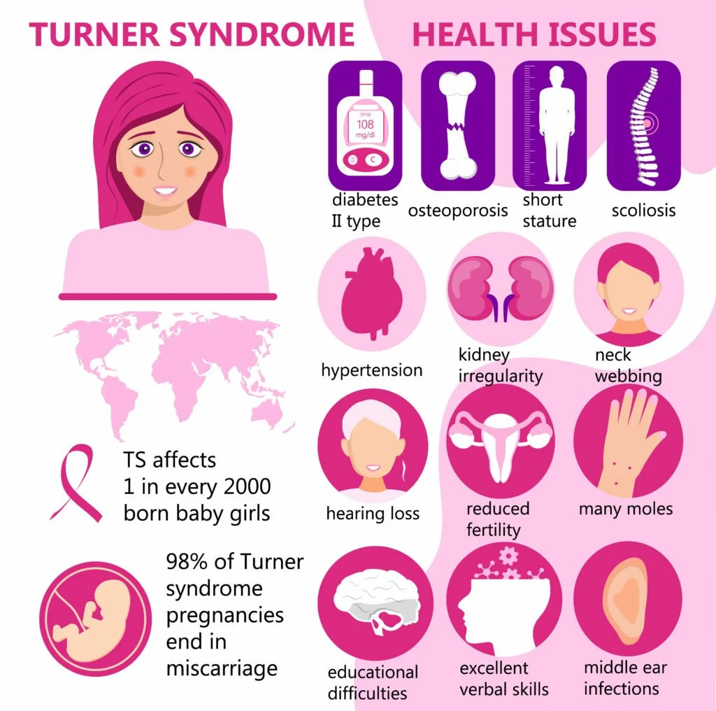 Symptoms