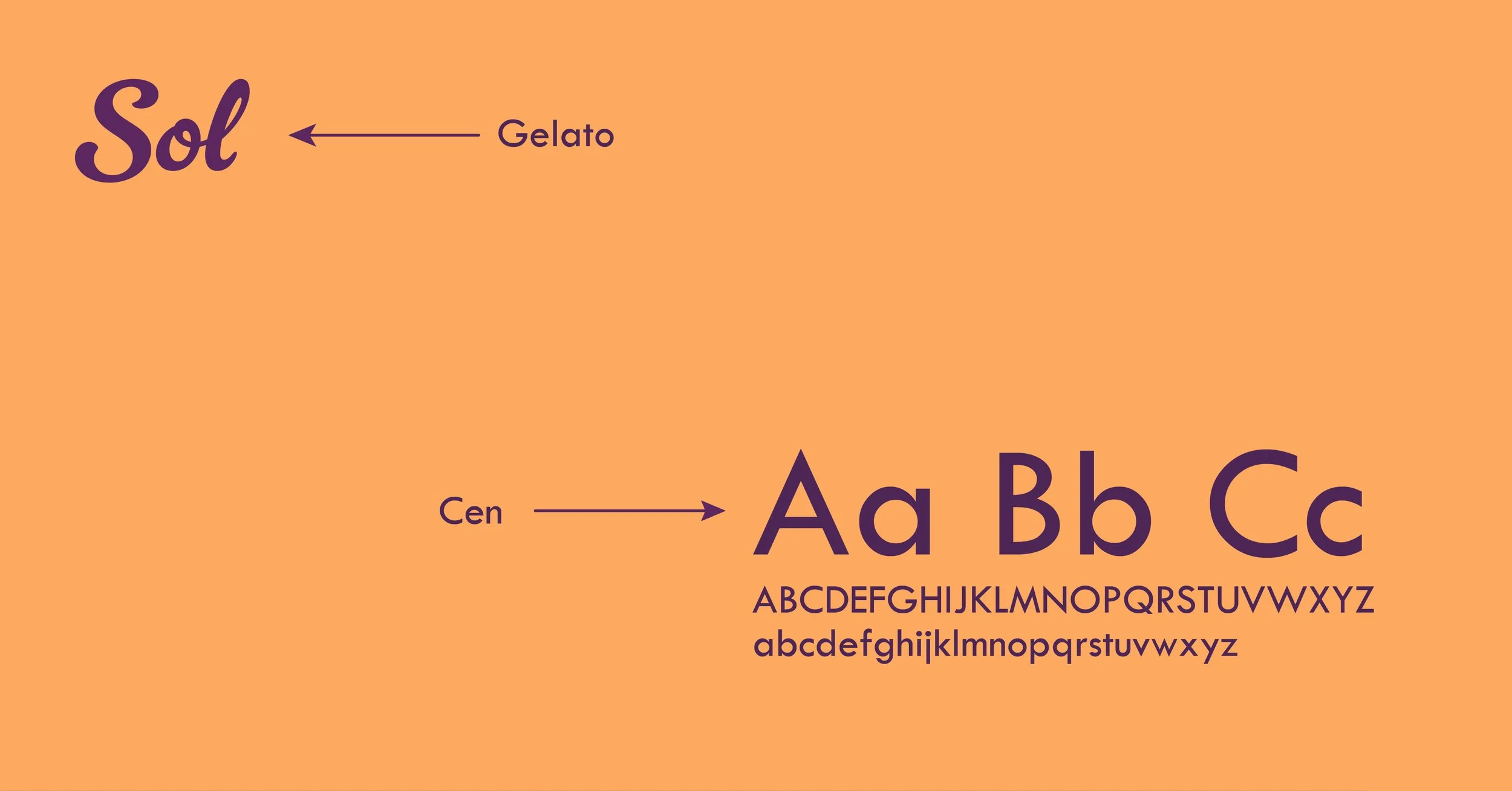 An orange background image featuring text labels, including 'Sol' pointing to the word 'Gelato,' and an alphabet chart displaying uppercase and lowercase letters with the label 'Cen' pointing to the sample letter 'A'.