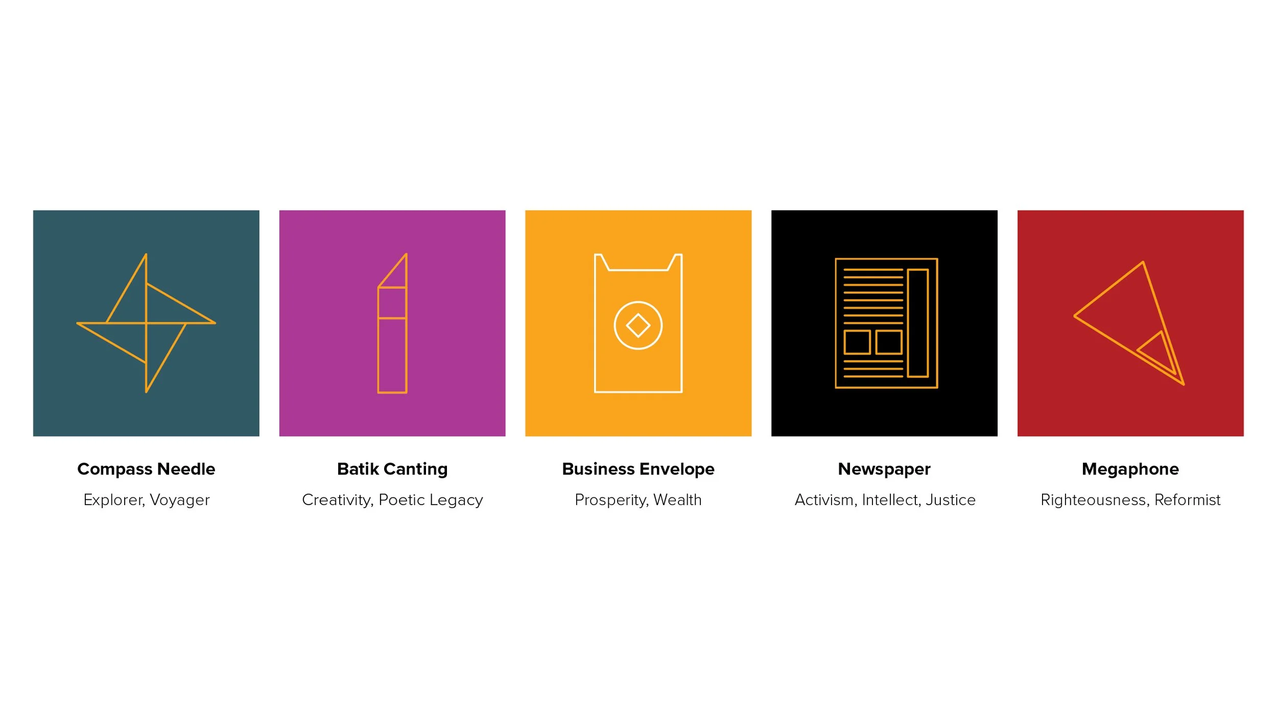 warisan-penjelajah-card-icon-design-top-view