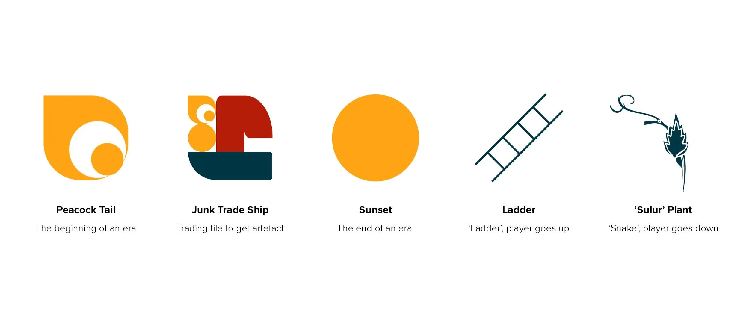 warisan-penjelajah-game-map-design-icon-design