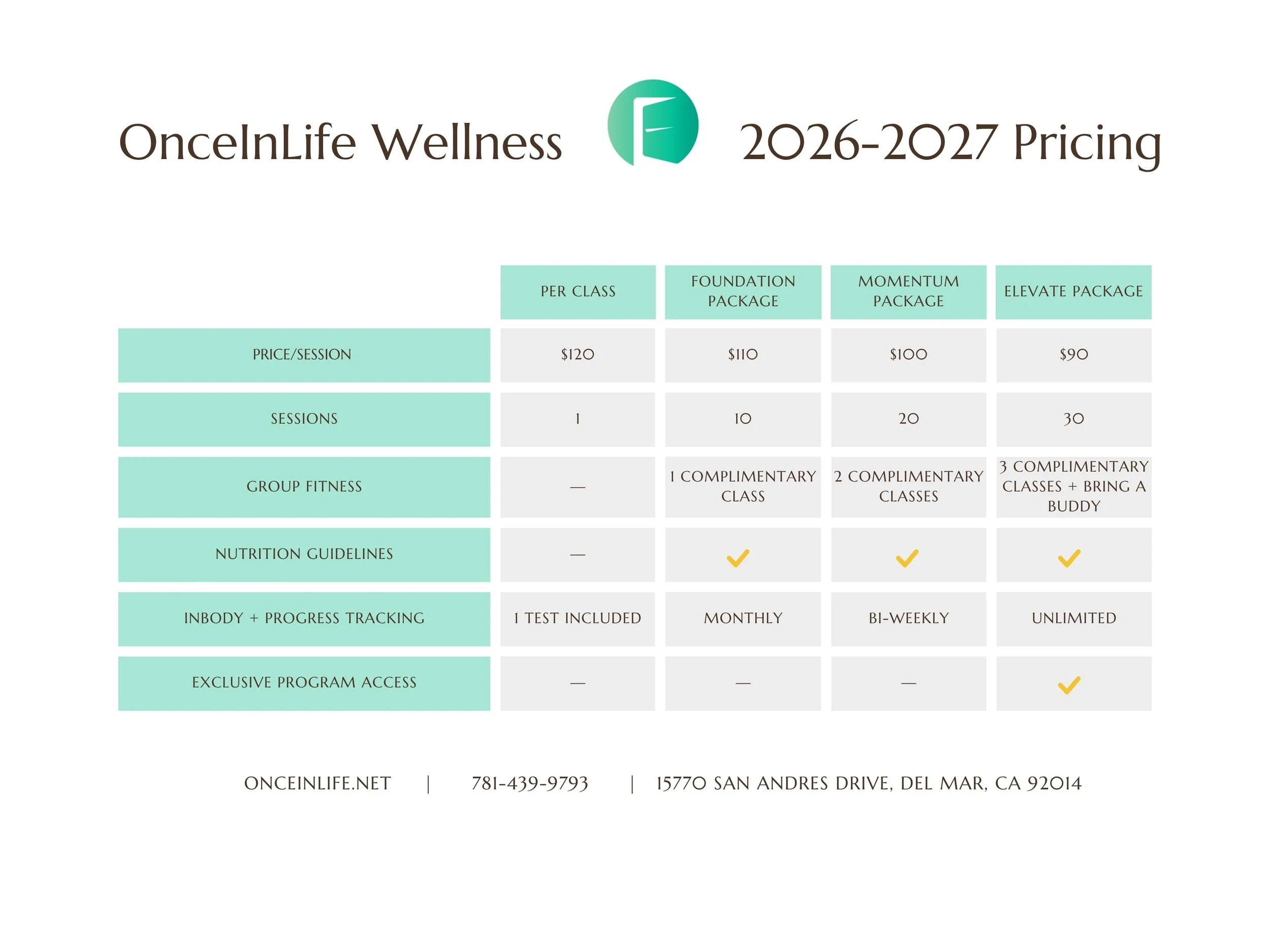 Price list for OnceInLife Wellness 2026-2027 pricing, including different classes, packages, group fitness, nutrition guidelines, and program access, with contact details at the bottom.