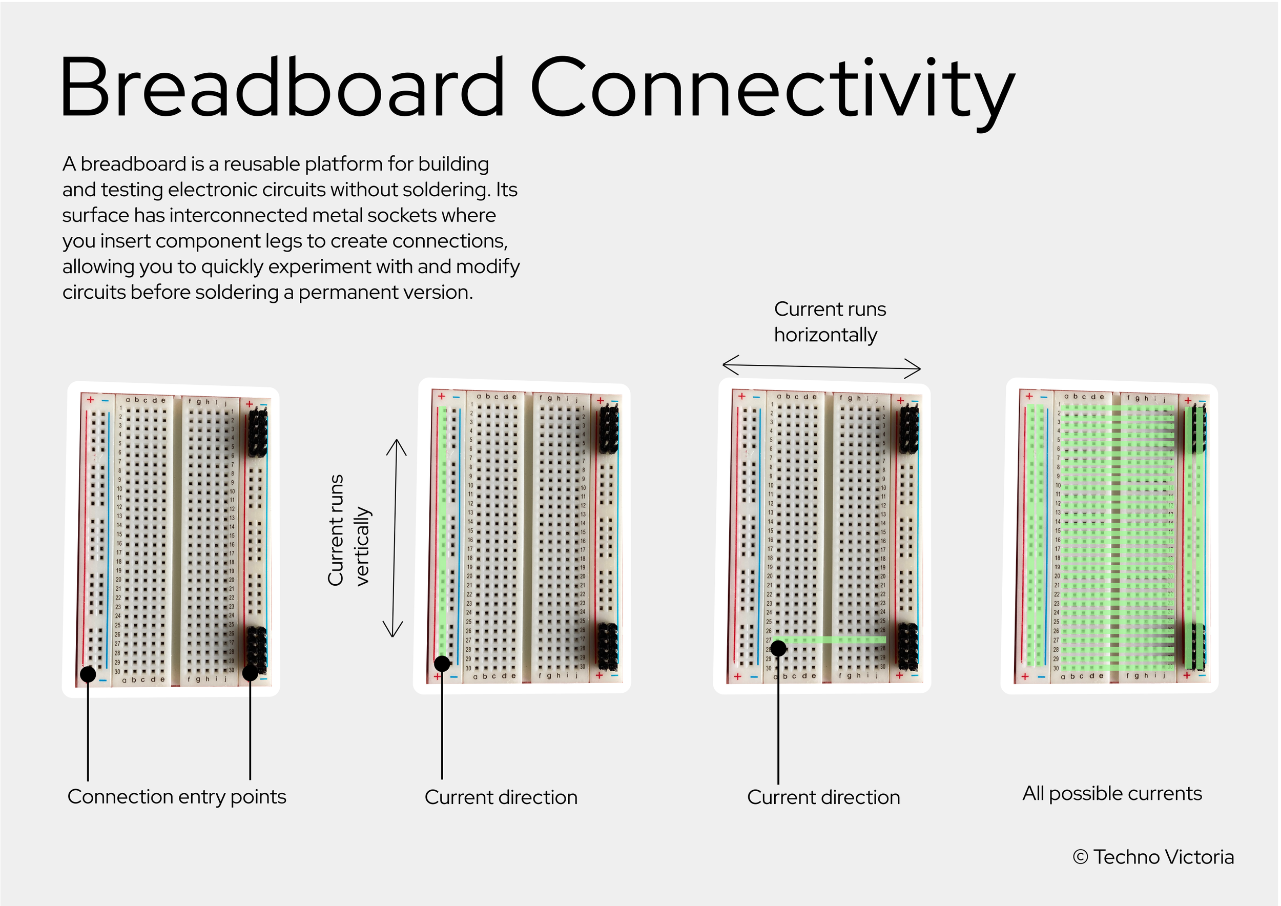 Breadboard connectivity infographic