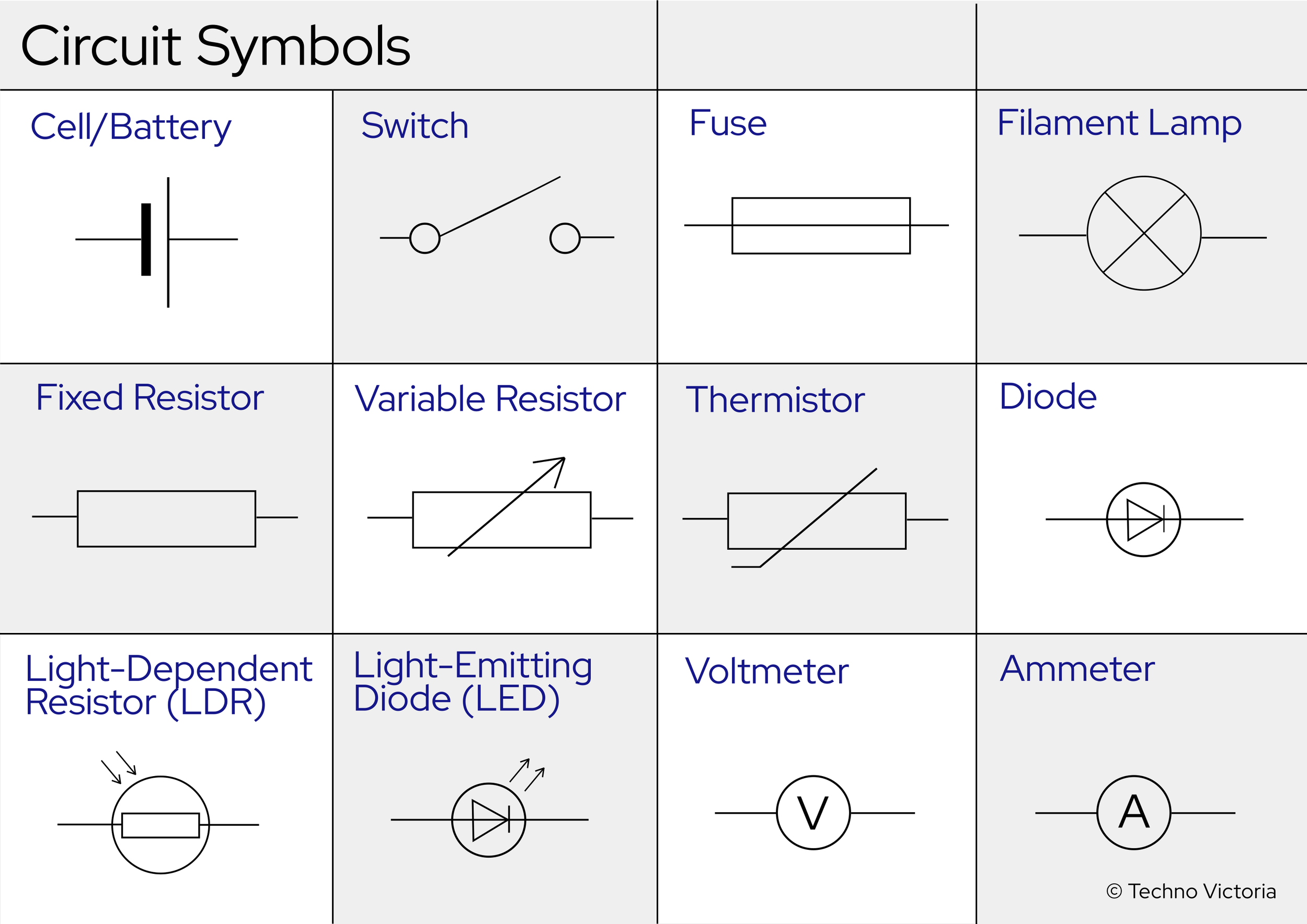 Infographic with electronics circuit symbols