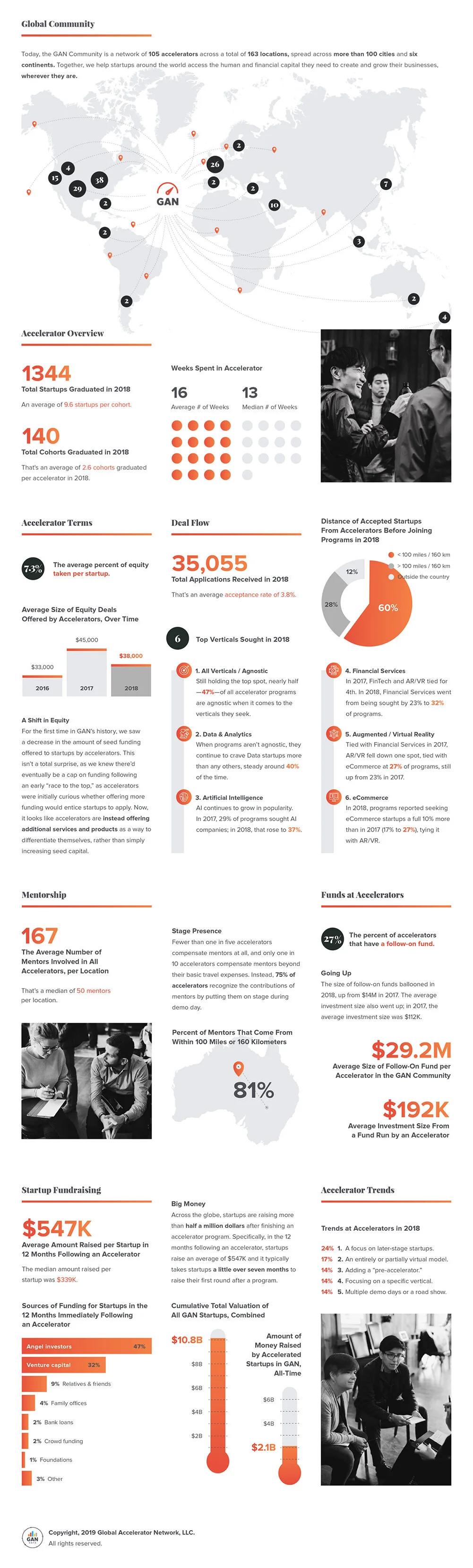 GAN Infographic