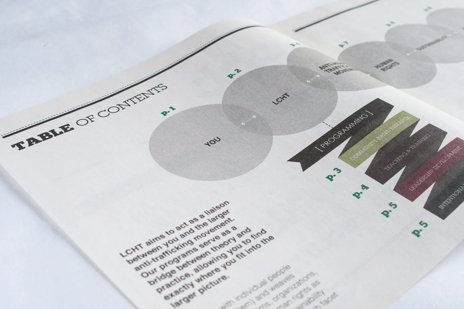 LCHT Brochure ToC